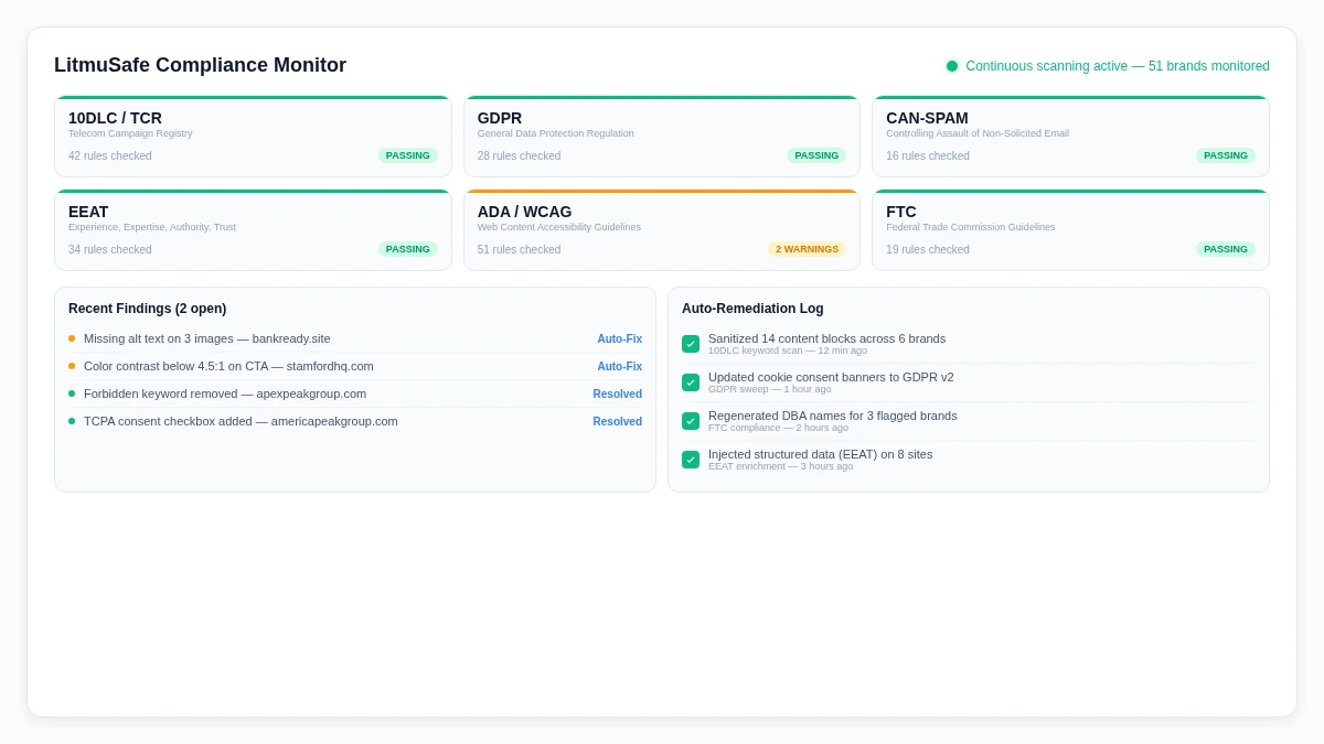 LitmuSafe Compliance Monitor